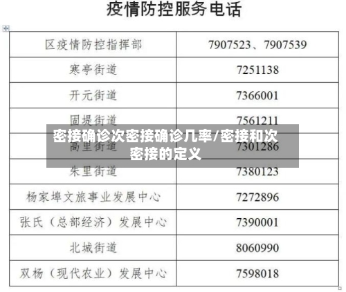 密接确诊次密接确诊几率/密接和次密接的定义
