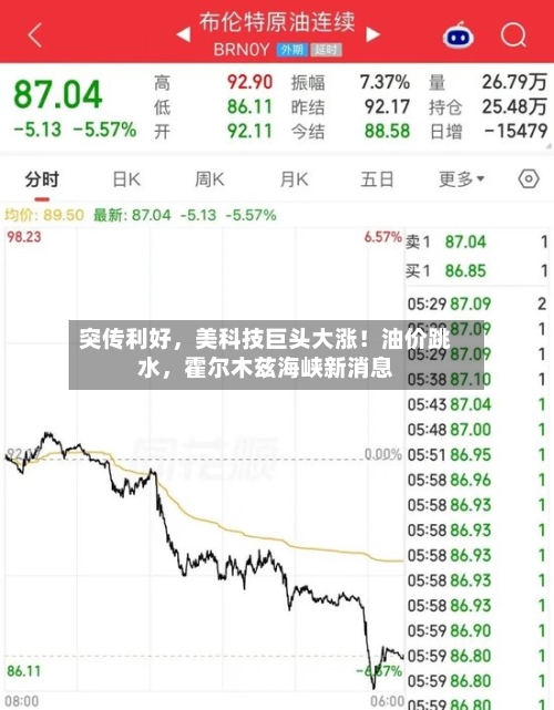 突传利好，美科技巨头大涨！油价跳水，霍尔木兹海峡新消息-第2张图片