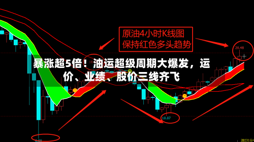 暴涨超5倍！油运超级周期大爆发，运价	、业绩、股价三线齐飞-第3张图片