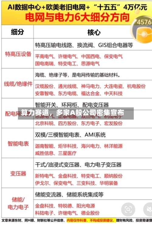 算力赛道，多家A股公司密集宣布