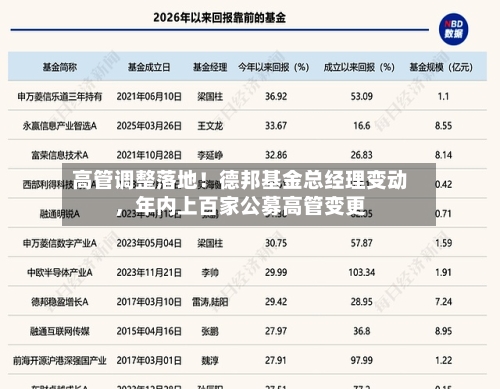 高管调整落地！德邦基金总经理变动	，年内上百家公募高管变更-第2张图片