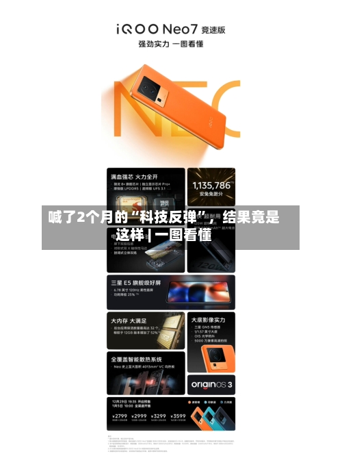 喊了2个月的“科技反弹”，结果竟是这样 | 一图看懂-第3张图片
