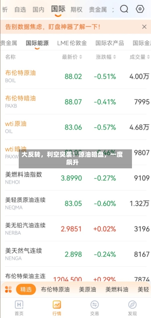 大反转，利空突袭！原油暗盘，一度飙升-第2张图片