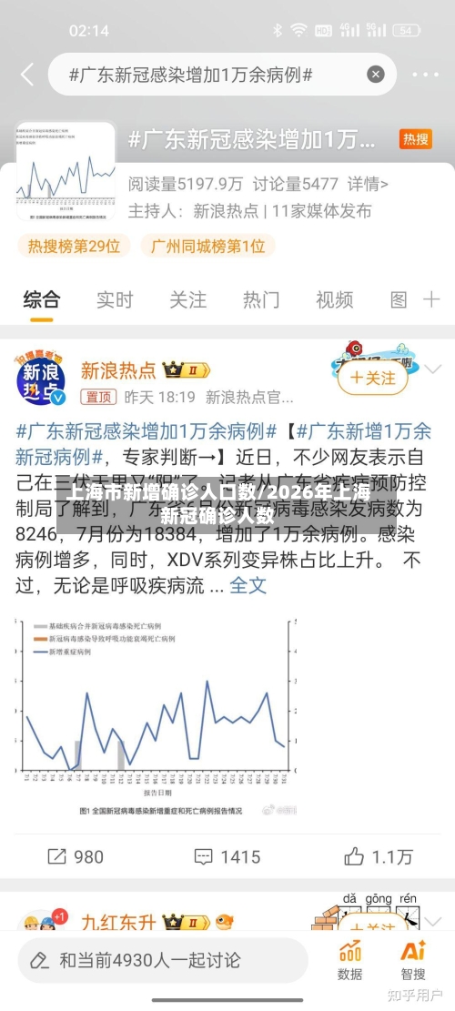 上海市新增确诊人口数/2026年上海新冠确诊人数