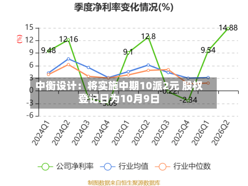 中衡设计：将实施中期10派2元 股权登记日为10月9日