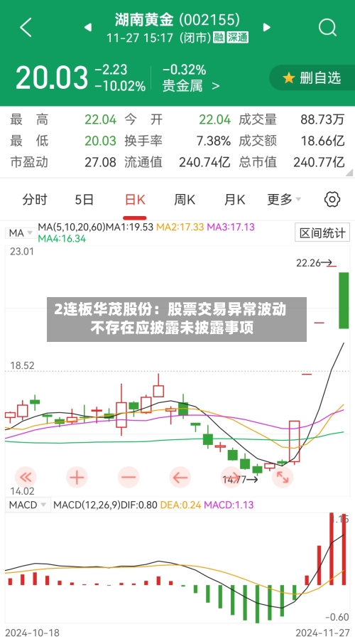 2连板华茂股份：股票交易异常波动 不存在应披露未披露事项-第1张图片