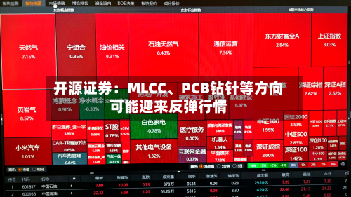 开源证券：MLCC、PCB钻针等方向可能迎来反弹行情-第2张图片