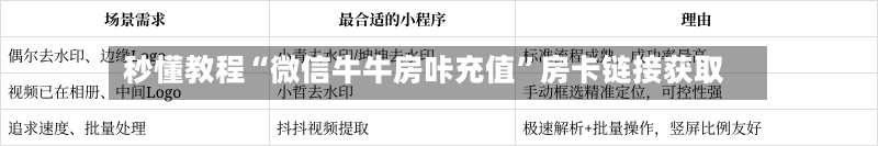 秒懂教程“微信牛牛房咔充值”房卡链接获取-第2张图片
