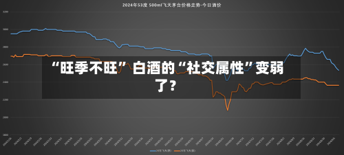 “旺季不旺” 白酒的“社交属性”变弱了？-第2张图片