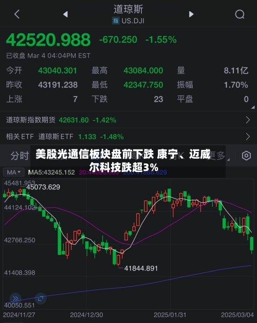 美股光通信板块盘前下跌 康宁、迈威尔科技跌超3%-第2张图片