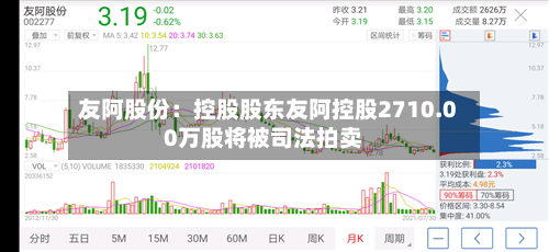 友阿股份：控股股东友阿控股2710.00万股将被司法拍卖