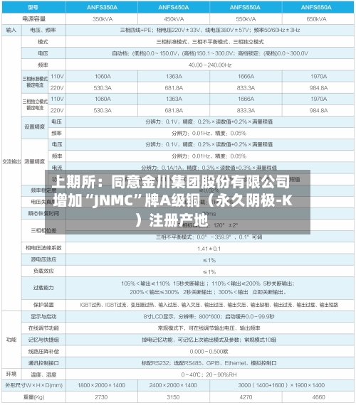 上期所：同意金川集团股份有限公司增加“JNMC”牌A级铜（永久阴极-K）注册产地-第1张图片