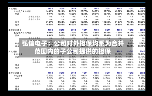 弘信电子:公司对外担保均系为合并范围内的子公司提供的担保-第1张图片