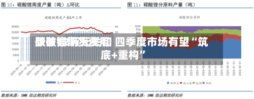 碳酸锂期货费用跌破12万元关口 四季度市场有望“筑底+重构”-第2张图片