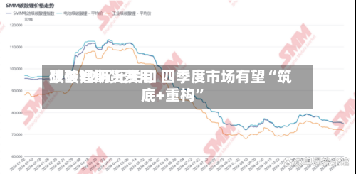 碳酸锂期货费用跌破12万元关口 四季度市场有望“筑底+重构”