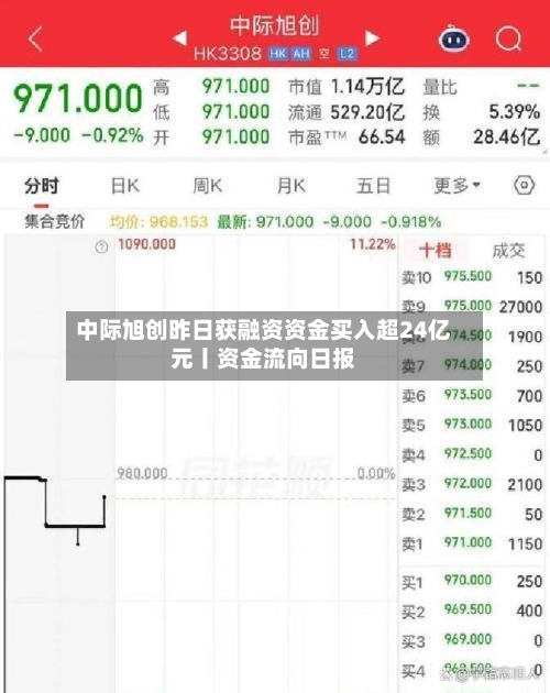 中际旭创昨日获融资资金买入超24亿元丨资金流向日报-第2张图片
