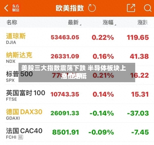 美股三大指数震荡下跌 半导体板块上涨 世界油价走低-第2张图片