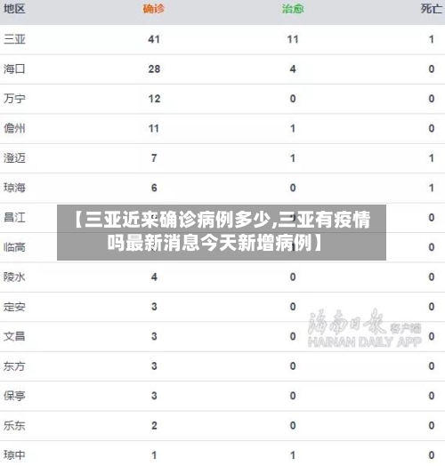 【三亚近来确诊病例多少,三亚有疫情吗最新消息今天新增病例】