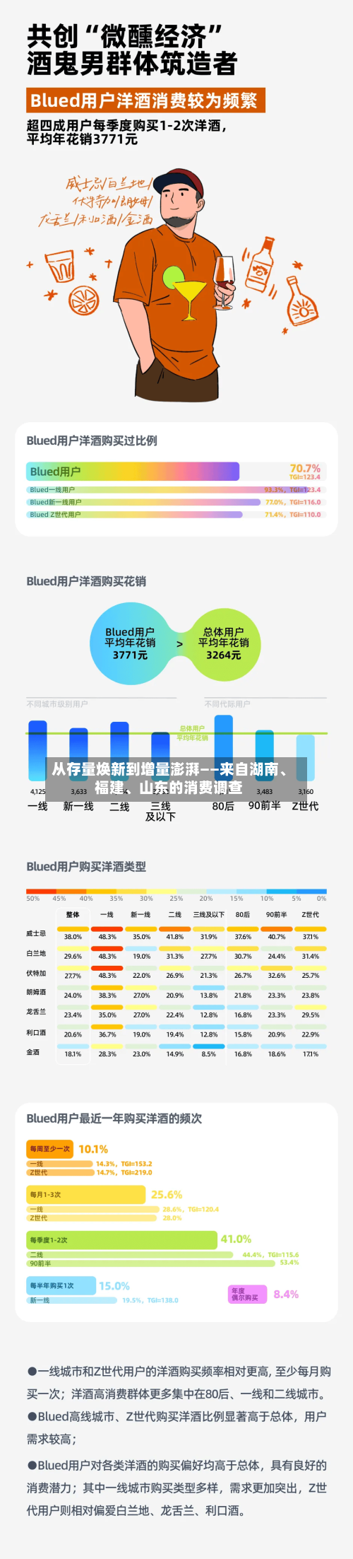 从存量焕新到增量澎湃——来自湖南	、福建、山东的消费调查-第2张图片