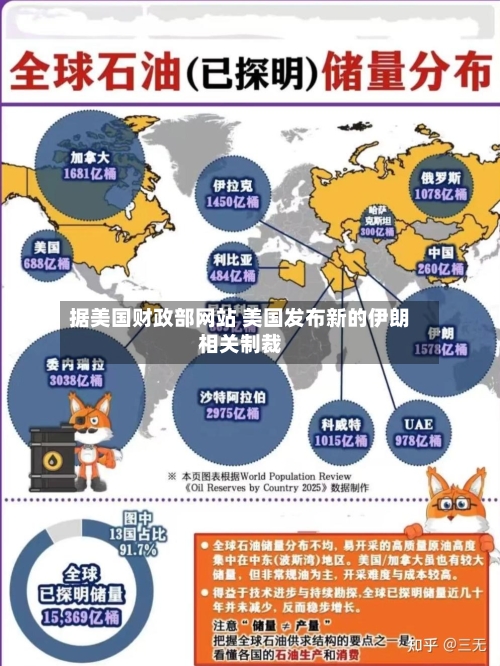 据美国财政部网站 美国发布新的伊朗相关制裁-第2张图片