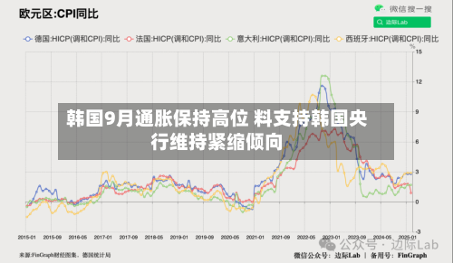 韩国9月通胀保持高位 料支持韩国央行维持紧缩倾向