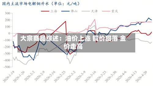 大宗商品综述:油价上涨 铜价回落 金价走高-第2张图片