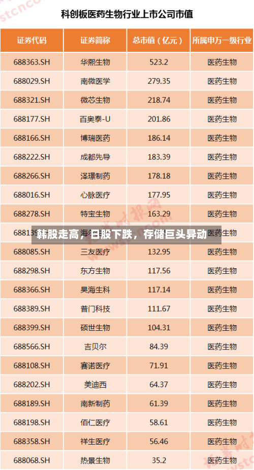 韩股走高,日股下跌,存储巨头异动