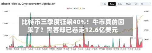 比特币三季度狂飙40%！牛市真的回来了？黑客却已卷走12.6亿美元-第3张图片