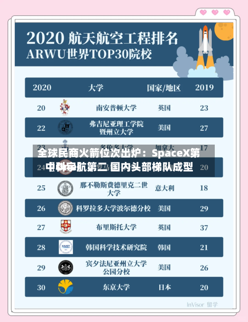 全球民商火箭位次出炉：SpaceX第〖One〗、中科宇航第二 国内头部梯队成型-第3张图片