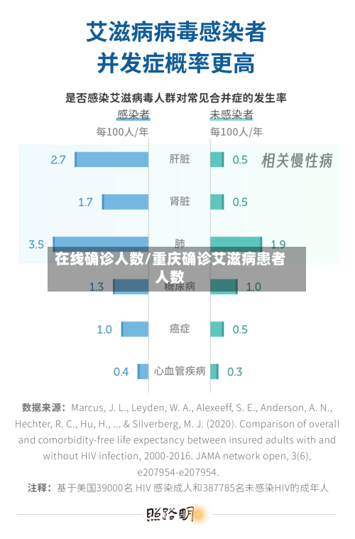 在线确诊人数/重庆确诊艾滋病患者人数-第3张图片