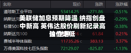 美联储加息预期降温 纳指创盘中新高 英伟达股价刷新纪录高位 世界
油价走低-第1张图片