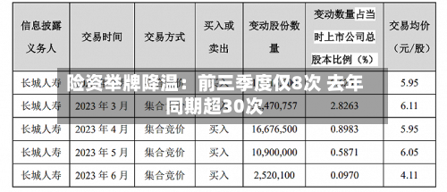 险资举牌降温:前三季度仅8次 去年同期超30次