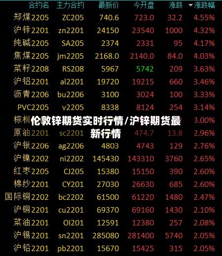 伦敦锌期货实时行情/沪锌期货最新行情