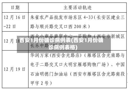 西安1月份确诊病例表(西安1月份确诊病例表格)-第2张图片