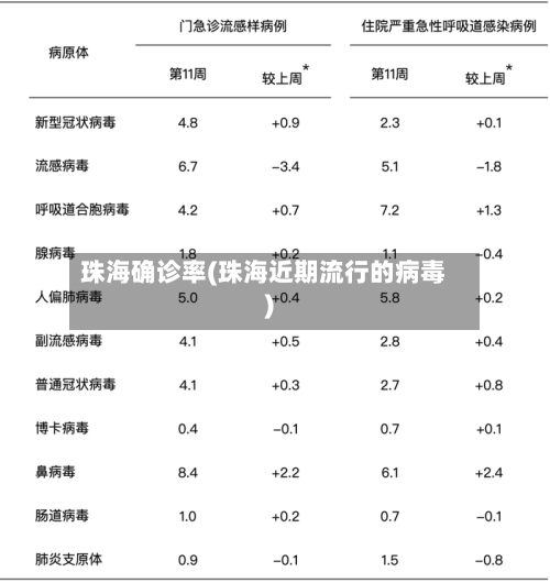 珠海确诊率(珠海近期流行的病毒)-第2张图片