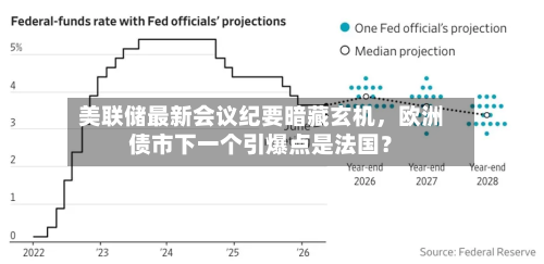 美联储最新会议纪要暗藏玄机	，欧洲债市下一个引爆点是法国？-第3张图片