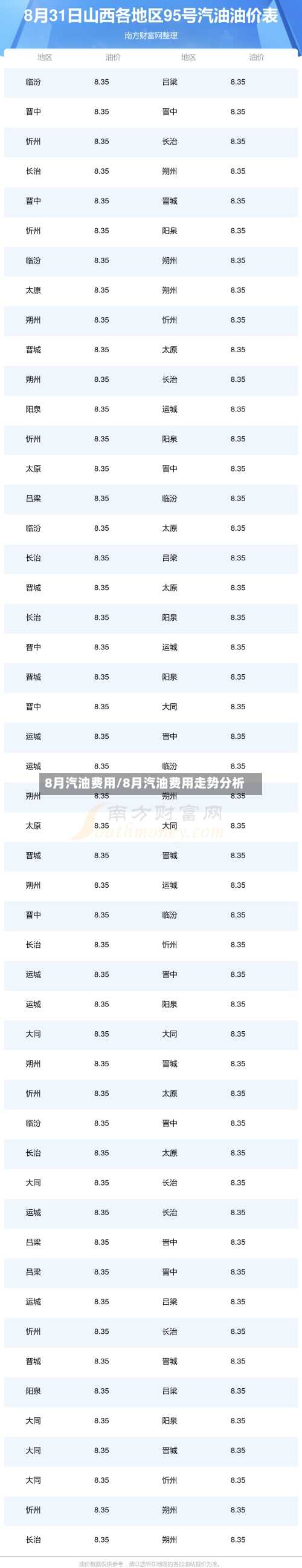 8月汽油费用/8月汽油费用走势分析-第2张图片