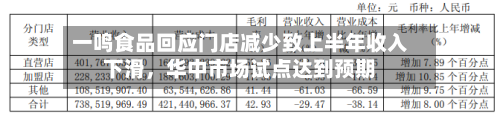 一鸣食品回应门店减少致上半年收入下滑，华中市场试点达到预期-第2张图片
