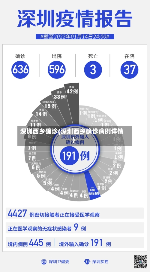 深圳西乡确诊(深圳西乡确诊病例详情)