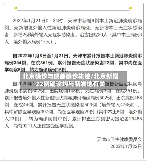 北京确诊与成都确诊轨迹/北京新增22例确诊均与新发地有关-第3张图片