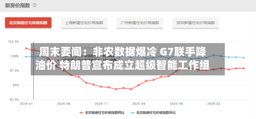 周末要闻：非农数据爆冷 G7联手降油价 特朗普宣布成立超级智能工作组-第3张图片