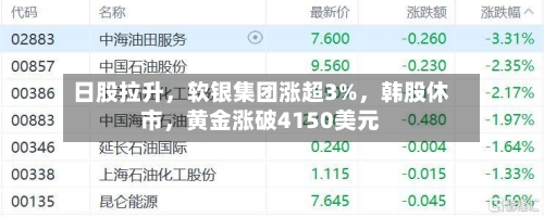 日股拉升，软银集团涨超3%，韩股休市，黄金涨破4150美元