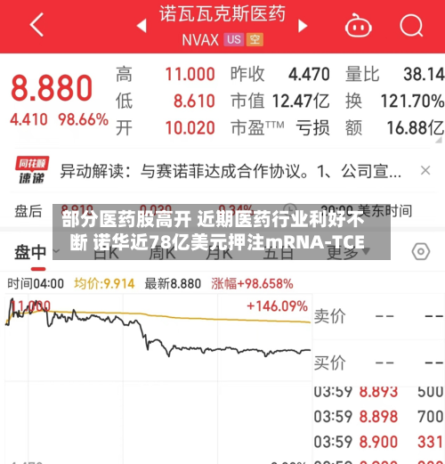 部分医药股高开 近期医药行业利好不断 诺华近78亿美元押注mRNA-TCE-第3张图片