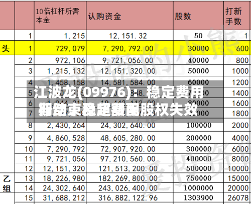 江波龙(09976):稳定费用
行动、稳定费用
期结束及超额配股权失效