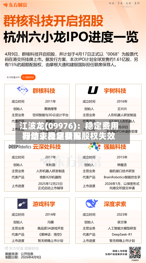 江波龙(09976)：稳定费用行动	、稳定费用期结束及超额配股权失效-第2张图片