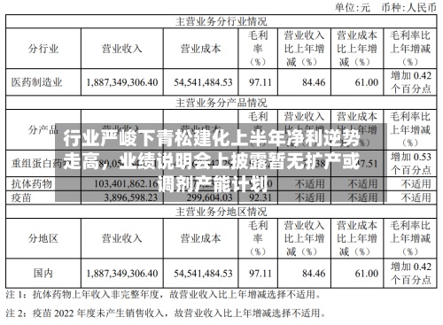 行业严峻下青松建化上半年净利逆势走高，业绩说明会上披露暂无扩产或调剂产能计划