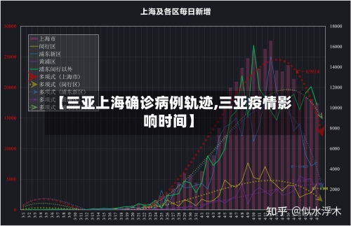 【三亚上海确诊病例轨迹,三亚疫情影响时间】