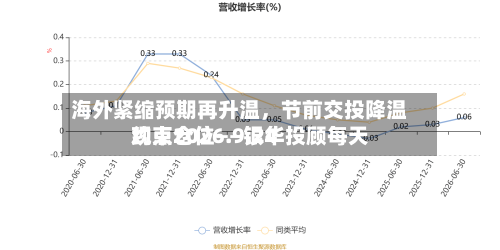 海外紧缩预期再升温，节前交投降温约束仓位——银华投顾每天观点2026.9.24