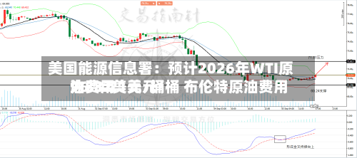 美国能源信息署：预计2026年WTI原油费用为88.21美元/桶 布伦特原油费用96.32美元/桶-第2张图片