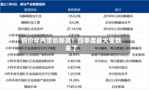 铜价年内屡创新高!四季度最大变数来了-第1张图片